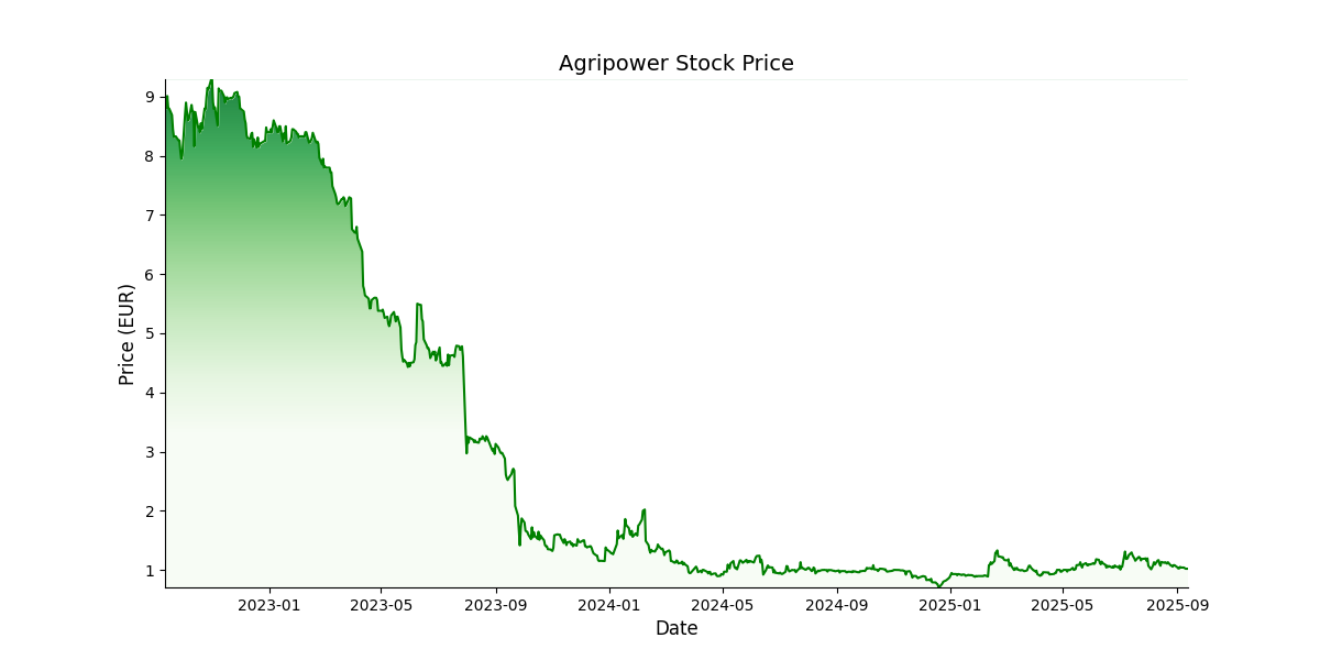 Generated Plot