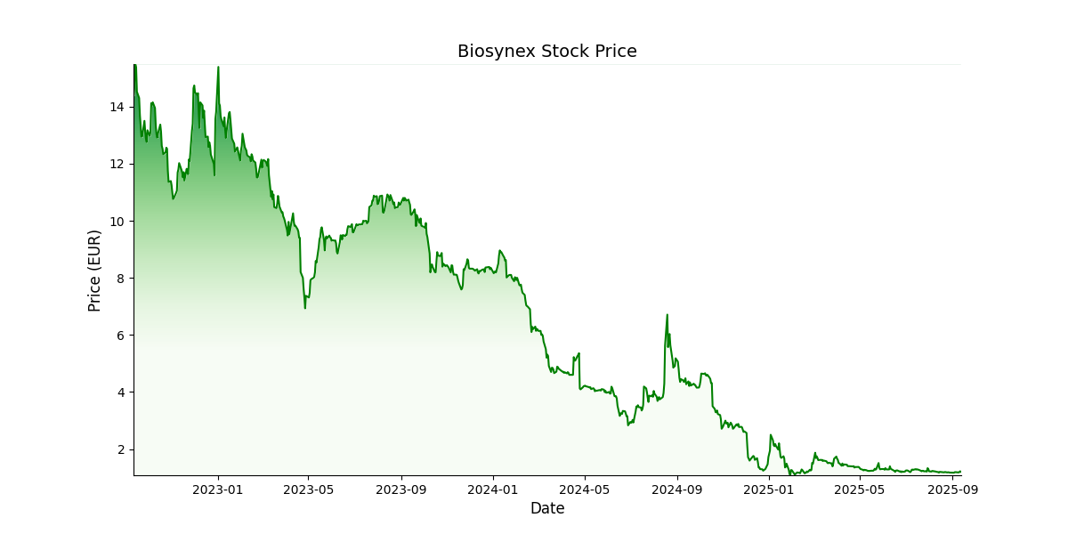 Generated Plot