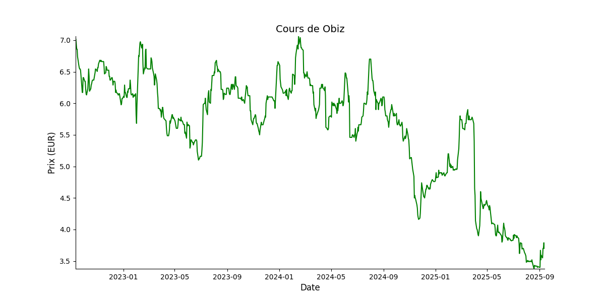 Generated Plot