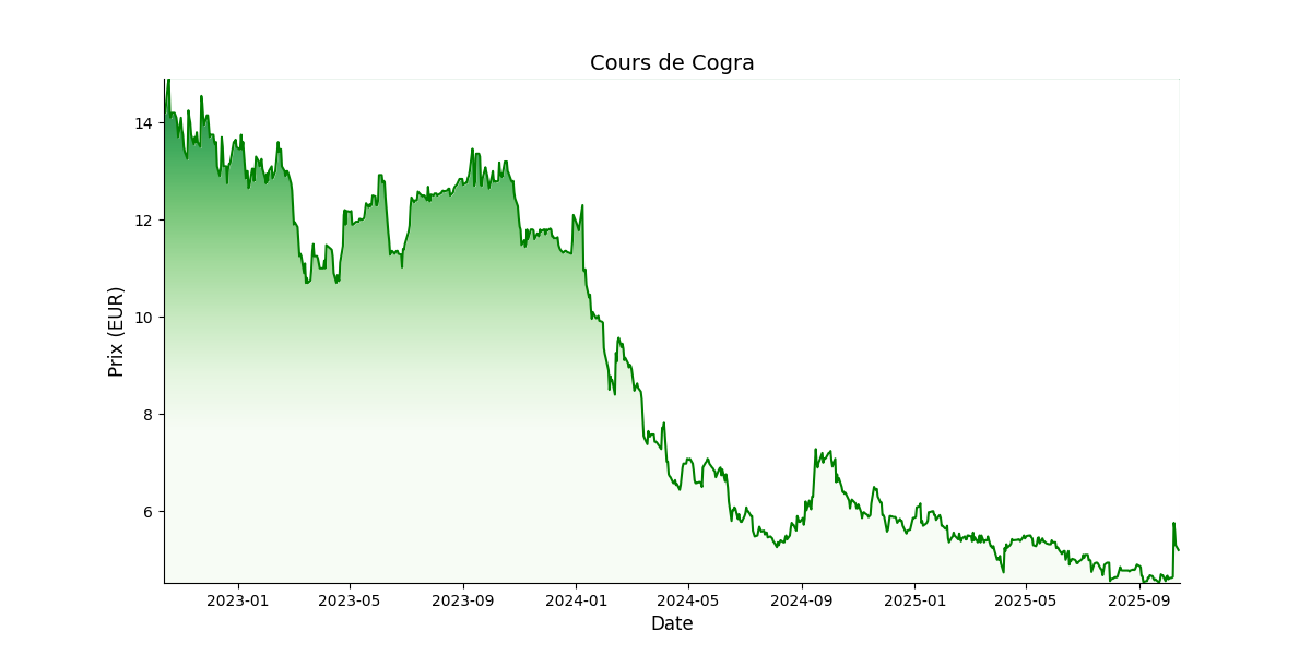 Generated Plot