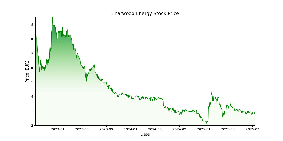 Generated Plot