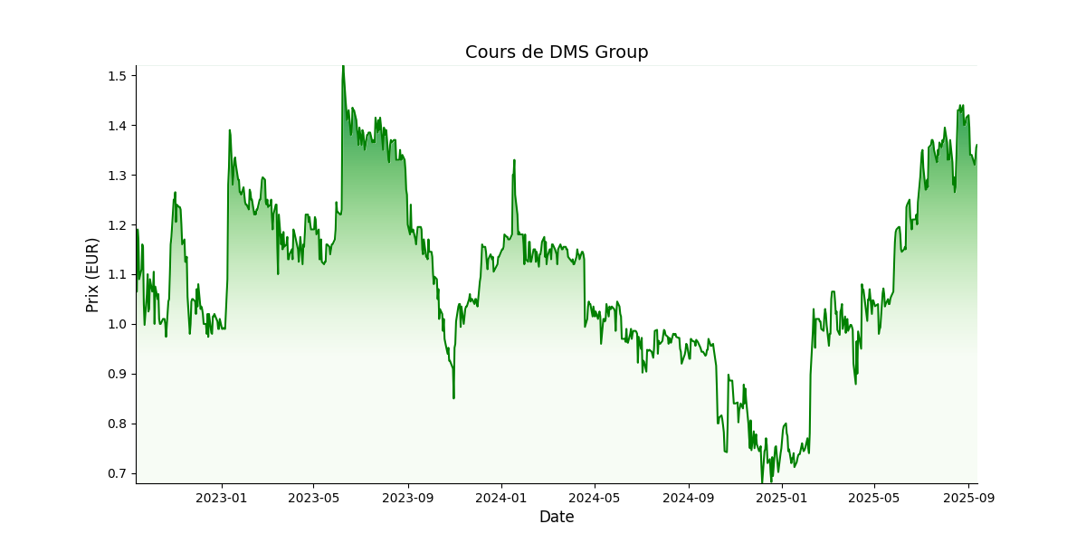 Generated Plot