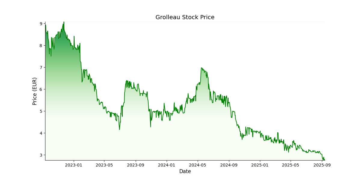 Generated Plot