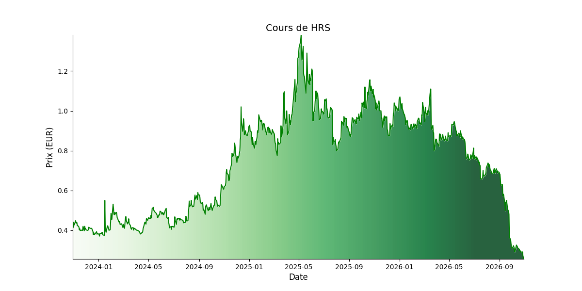 Generated Plot