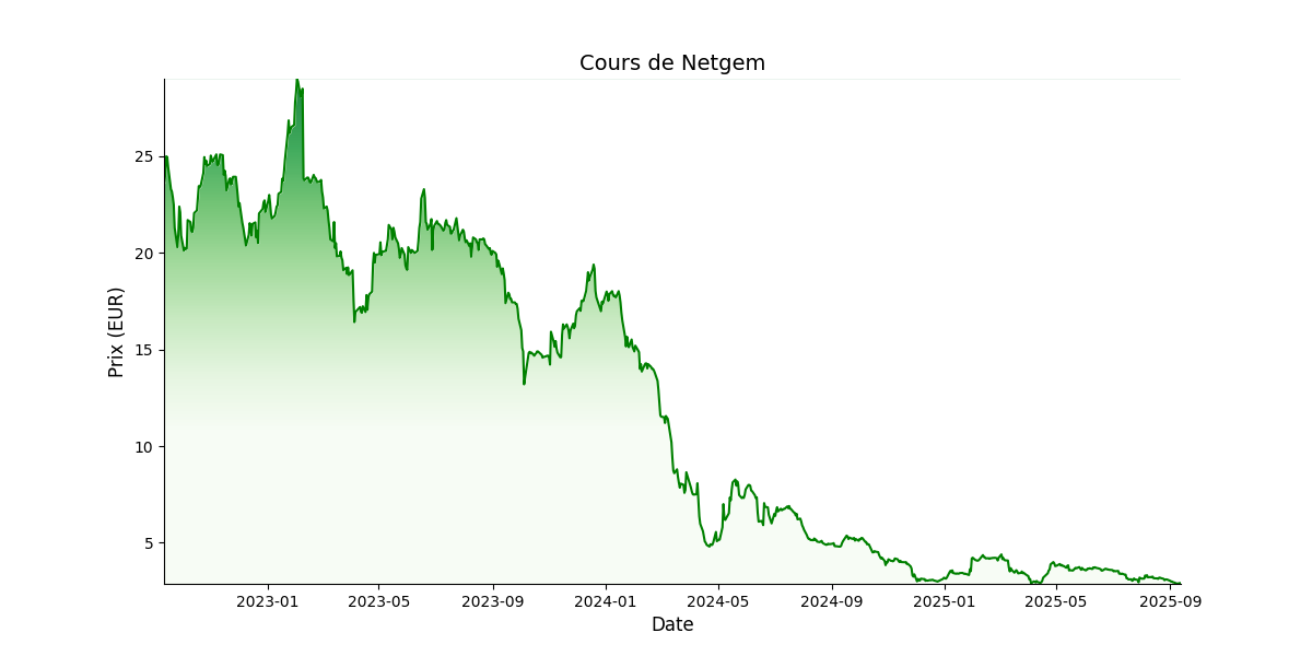 Generated Plot