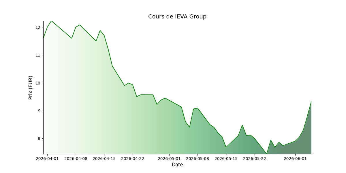 Generated Plot