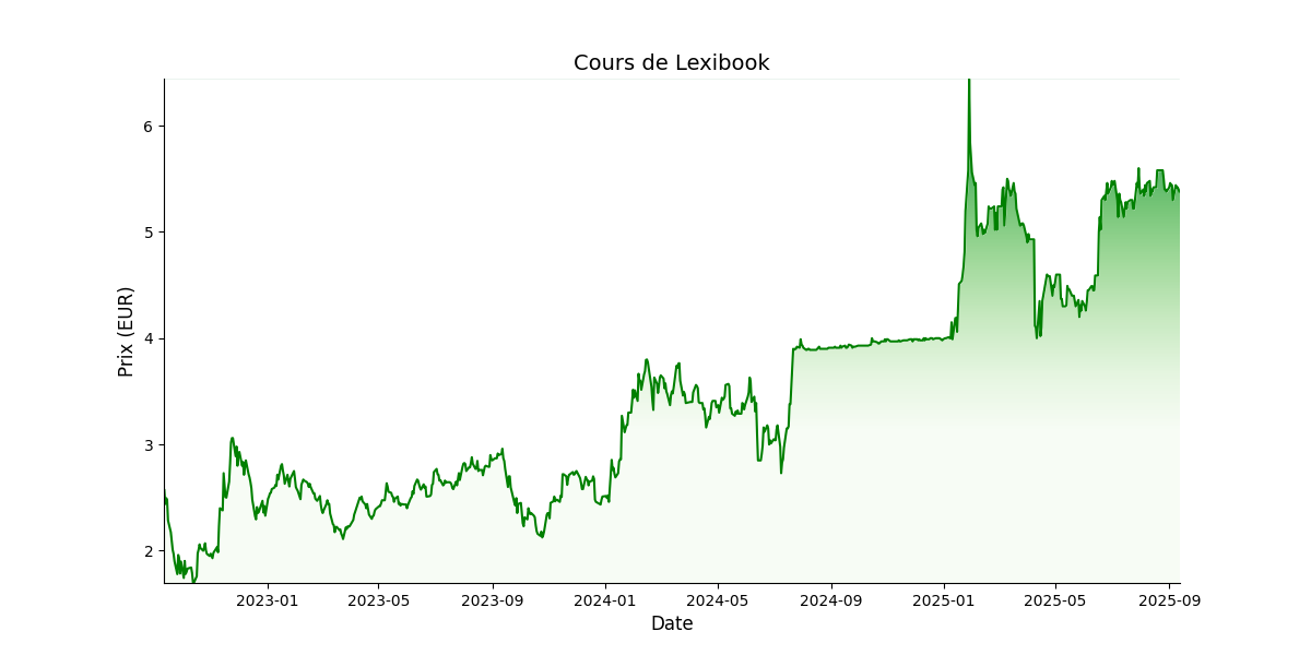 Generated Plot