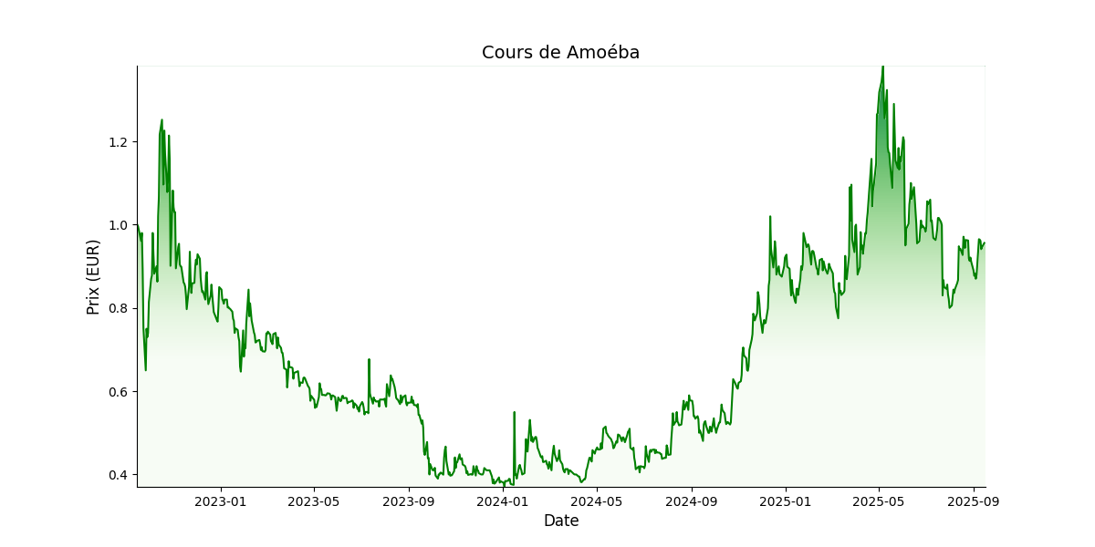 Generated Plot