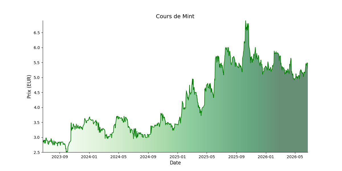 Generated Plot