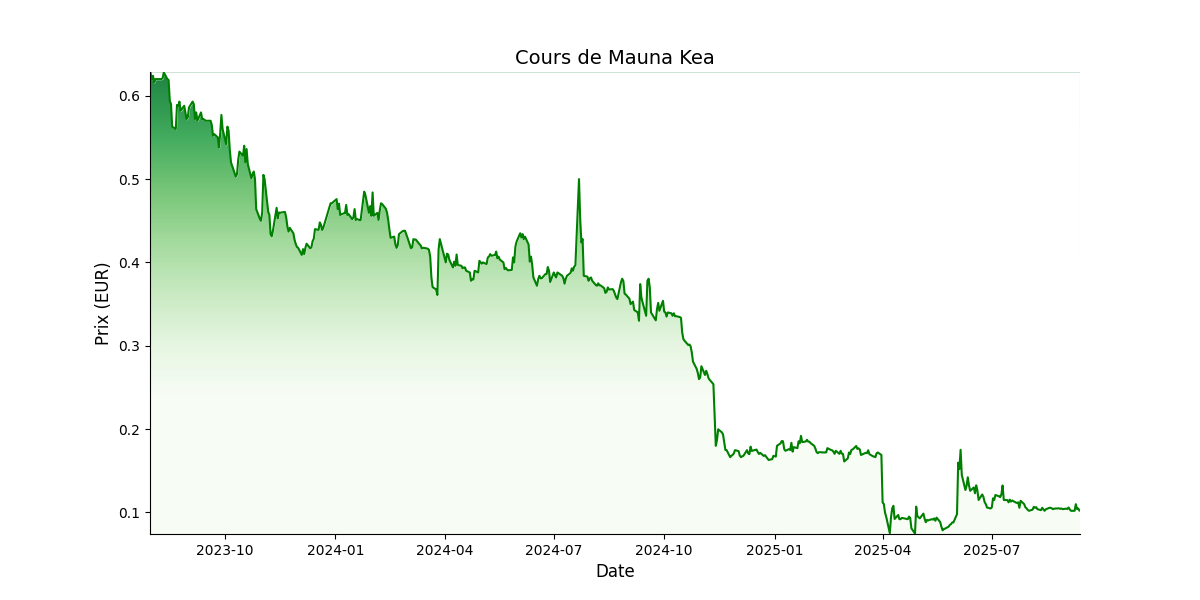 Generated Plot