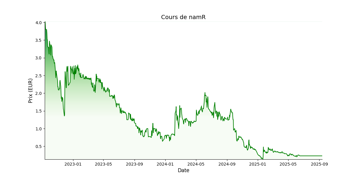 Generated Plot