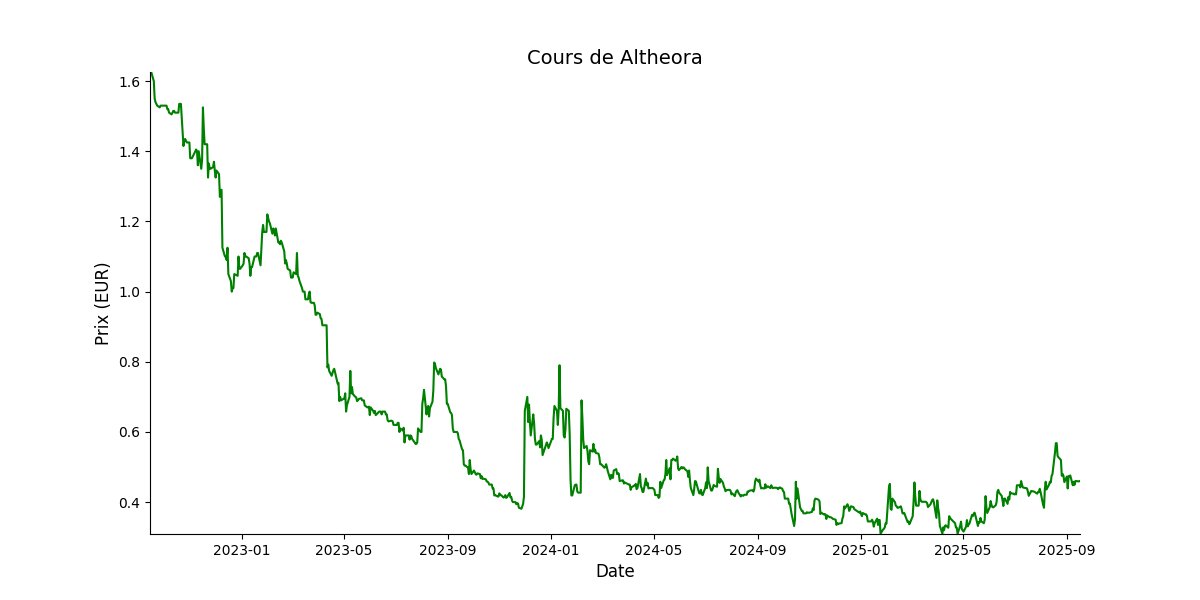 Generated Plot