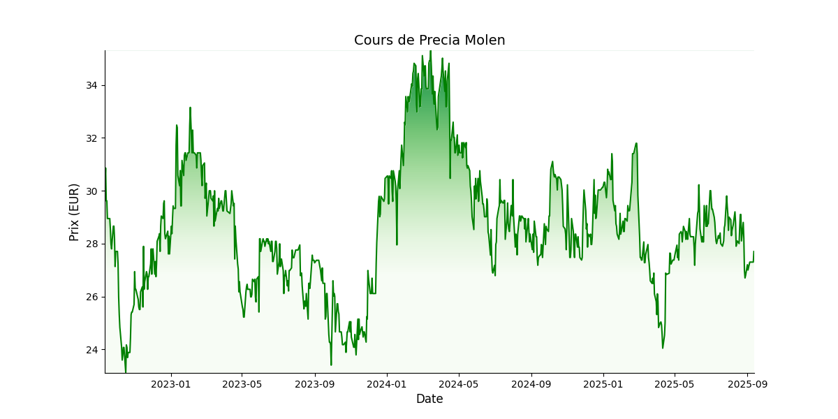 Generated Plot