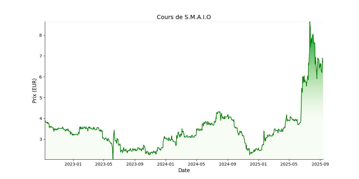 Generated Plot
