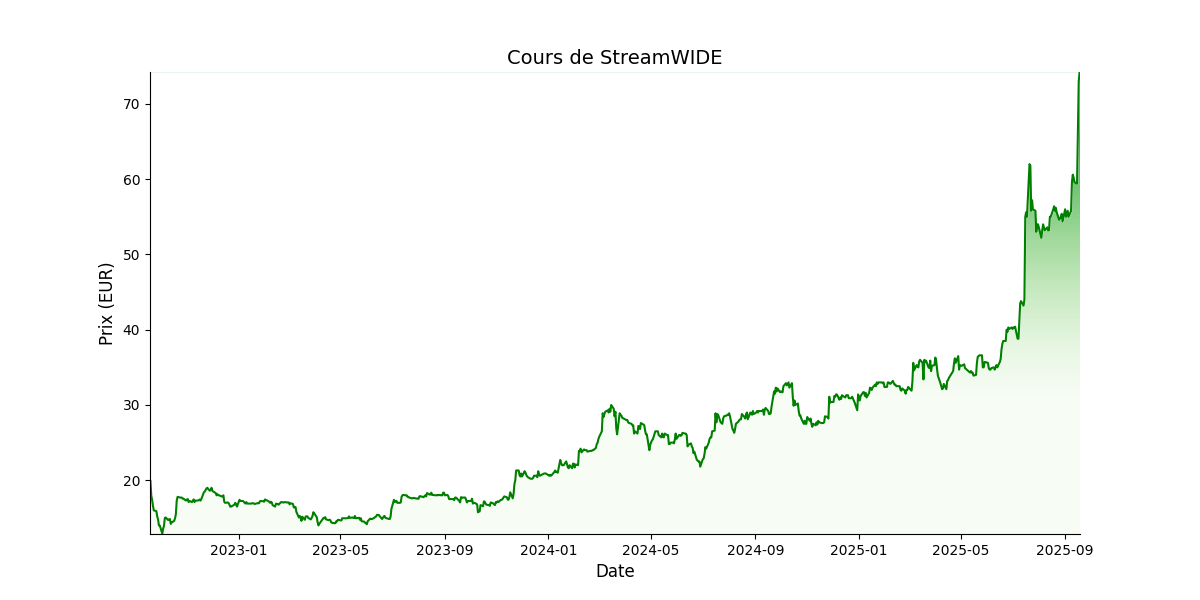Generated Plot