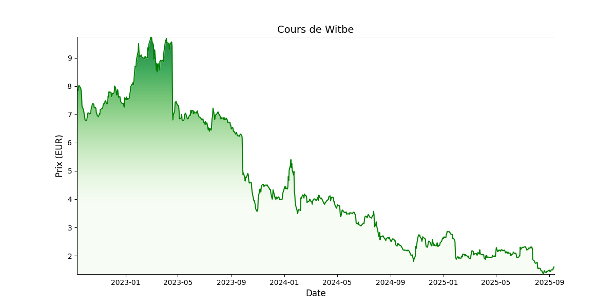 Generated Plot