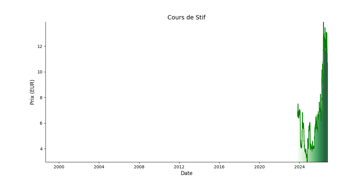 Generated Plot