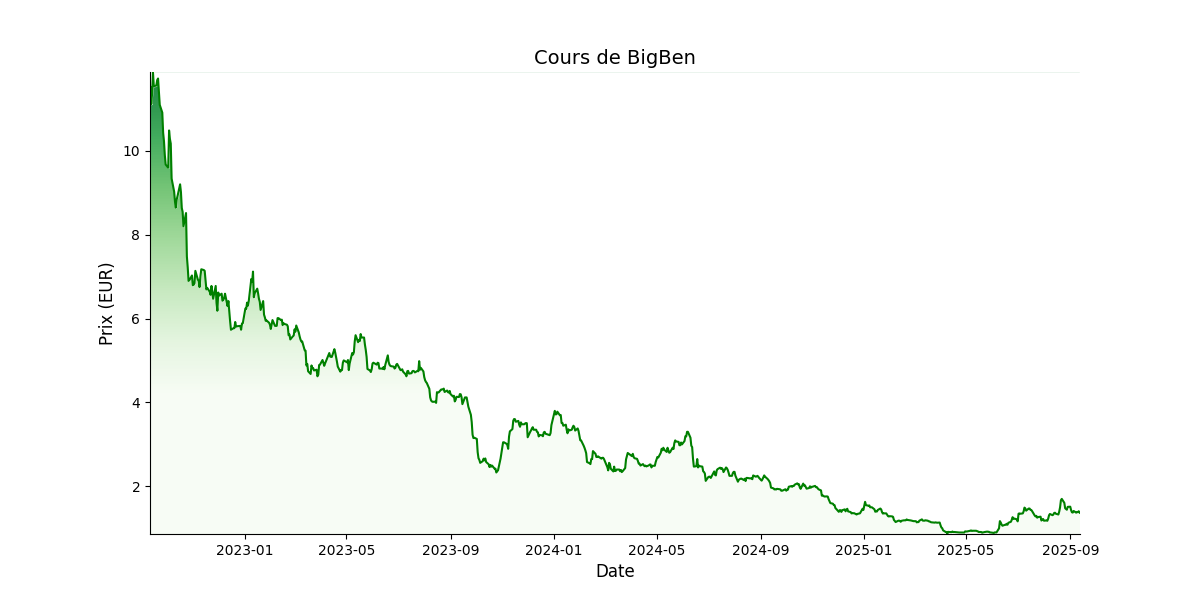 Generated Plot