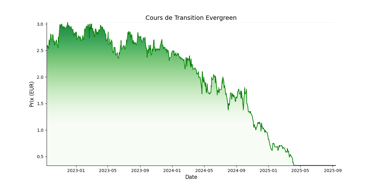 Generated Plot