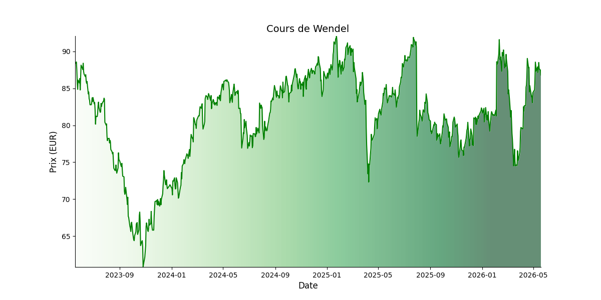 Generated Plot