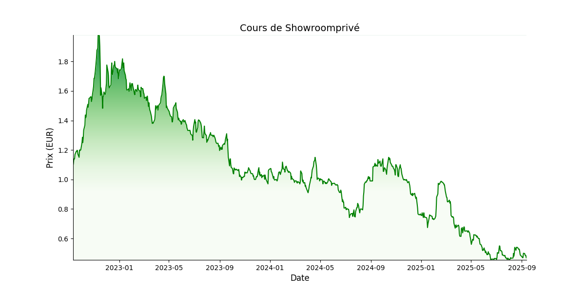 Generated Plot
