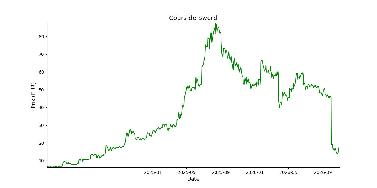 Generated Plot