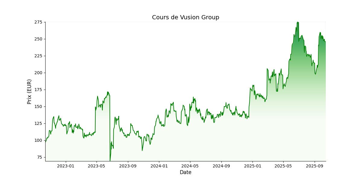 Generated Plot