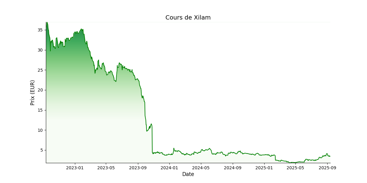 Generated Plot